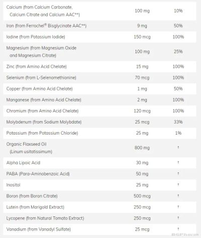 Liquid Multi Gels Мултивитамини х 180 меки капсули Now Foods