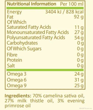 Течни Омега 3-6-9 мастни киселини за спортисти 250 мл Pure Nutrition | Omega 3-6-9