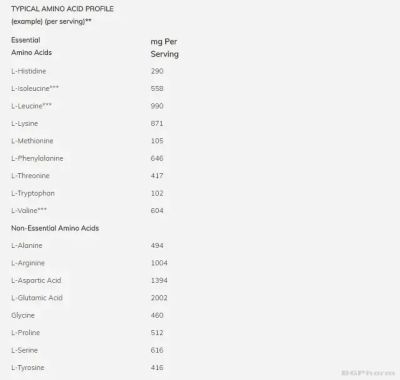 Грахов протеин БИО х 680 гр БЕЗ ДОБАВЕН ВКУС Now Foods | Pea Protein Bio Unflavored