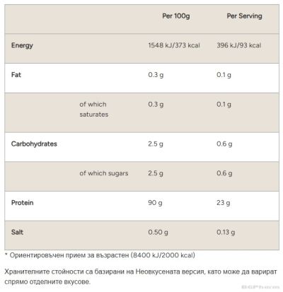 Суроватъчен протеин изолат РАЗЛИЧНИ ВКУСОВЕ х 2.5 кг МАЙПРОТЕИН | Myprotein Impact Whey Isolate 2500 g