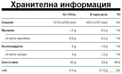 Мицеларен Казеин на прах РАЗЛИЧНИ ВКУСОВЕ х 2.5 кг МАЙПРОТЕИН | Myprotein Micellar Casein